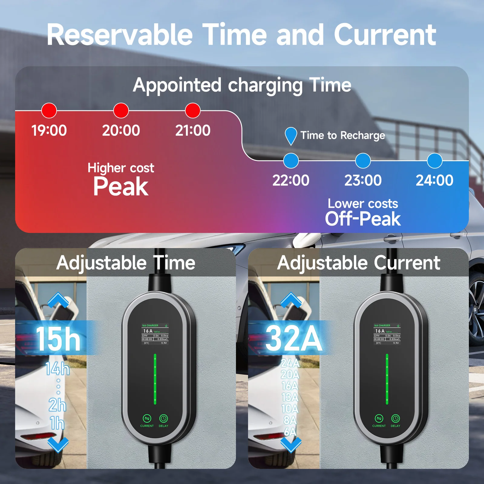 Puppyfc 7KW 32A Type2 Carregad - Portable Ev Charger 32A Type 2 Cee Plug avaliação e preço